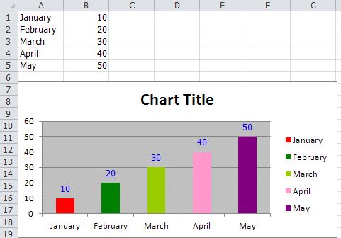 Chart in Excel